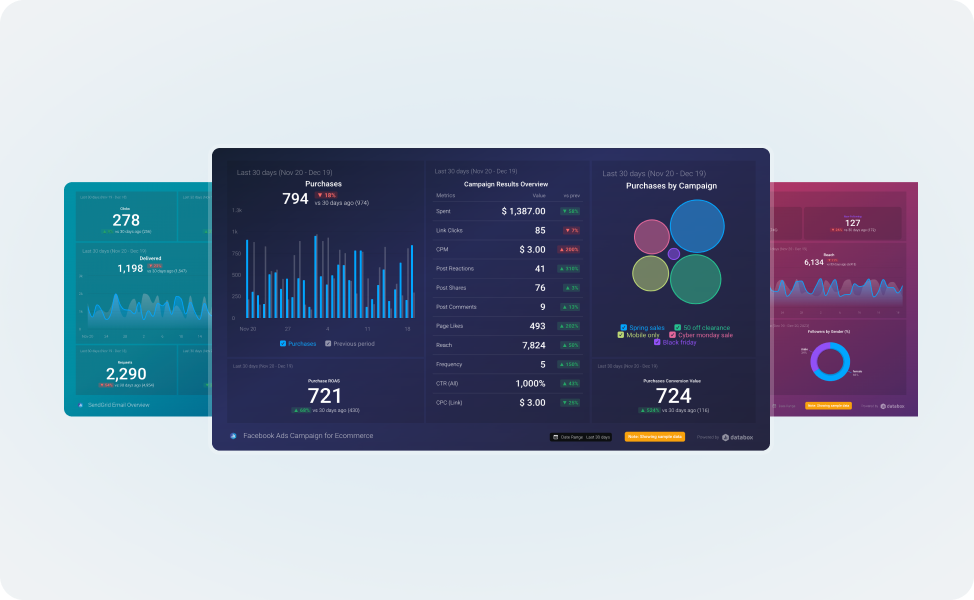 JARS BI Dashboard data visualization