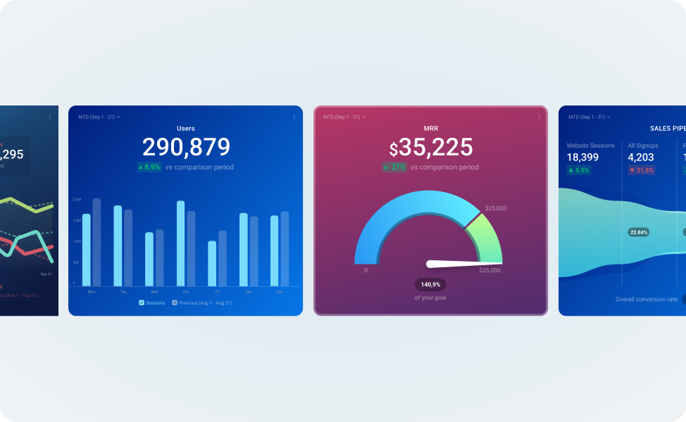 JARSrevops Dashboard data visualization